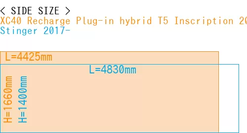 #XC40 Recharge Plug-in hybrid T5 Inscription 2018- + Stinger 2017-